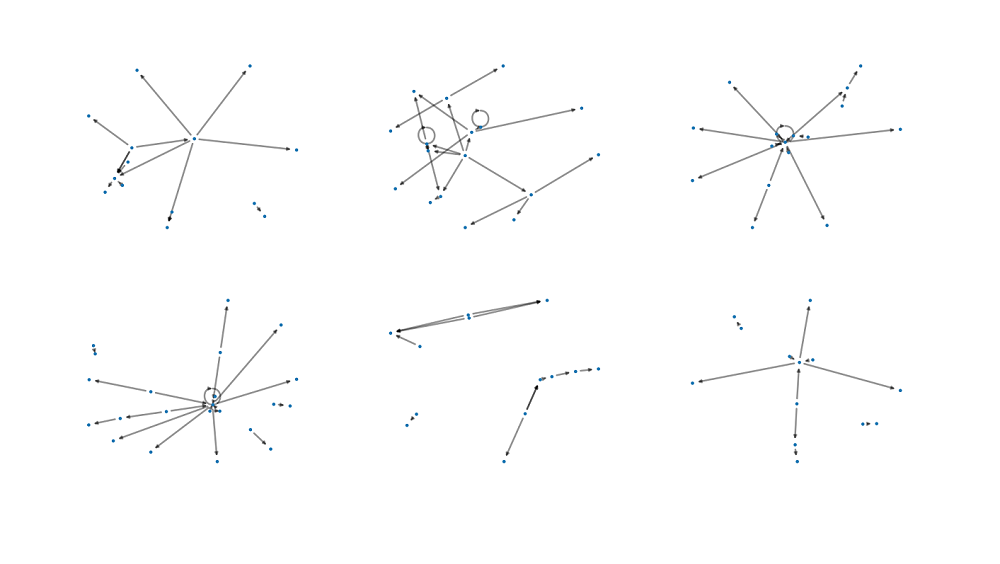 Semantic speech networks created by netts from 6 speech transcripts